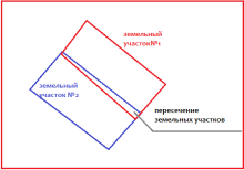 Пересечение границ населенного пункта